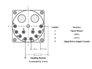 Acelerómetros de cuarzo de alta temperatura utilizados en UAV y aviones