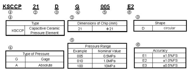 Confiabilidad de cerámica capacitiva de la forma circular del sensor de la presión de la precisión del agua alta