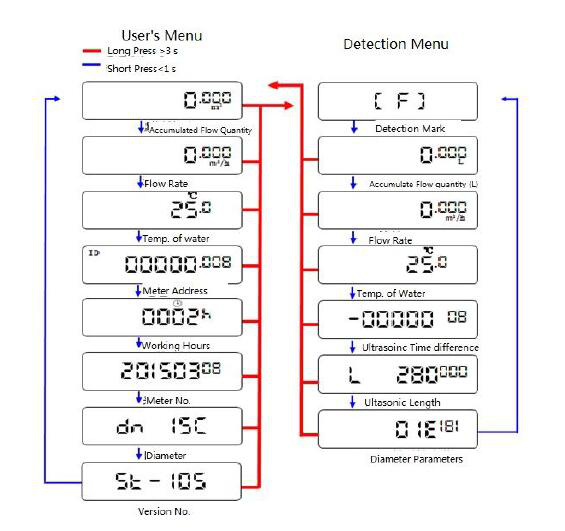 Metro de calor ultrasónico externo de alta calidad con la comunicación de la exhibición RS485 del LCD de la alta precisión