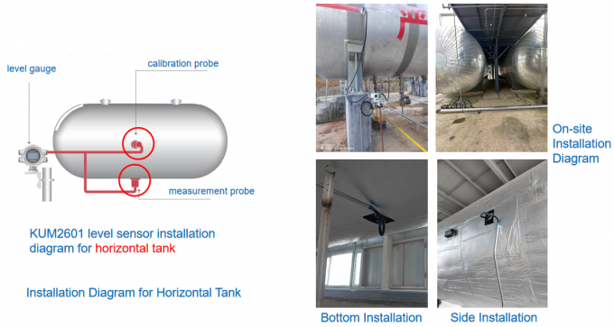 Medidores de nivel adjuntos externos con salida HART para el monitoreo horizontal industrial del nivel del tanque 2