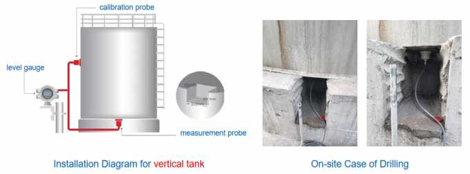 Medidores de nivel adjuntos externos con salida HART para el monitoreo horizontal industrial del nivel del tanque 3