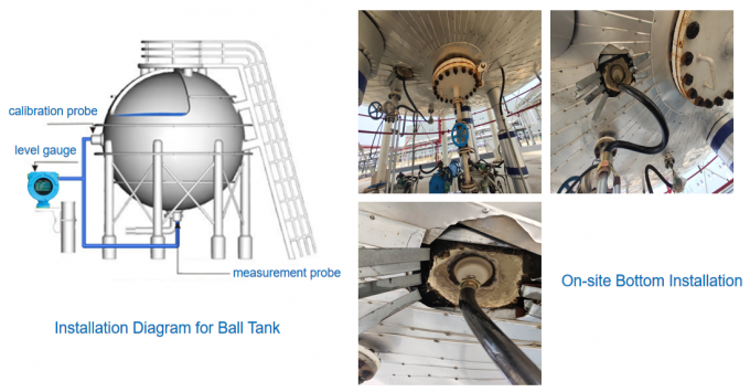 Medidores de nivel adjuntos externos con salida HART para el monitoreo horizontal industrial del nivel del tanque 4