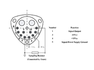Acelerómetros de cuarzo de alta precisión para sistemas de navegación inercial con Bias≤5mg