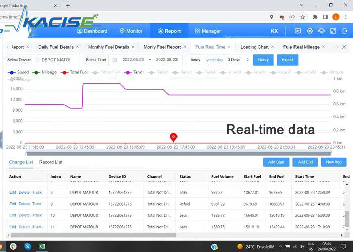 RS232 RS485 Sensor ultrasónico de nivel de combustible de 0-5V con voltaje de trabajo de 9-36V y precisión FS de ±0,5%