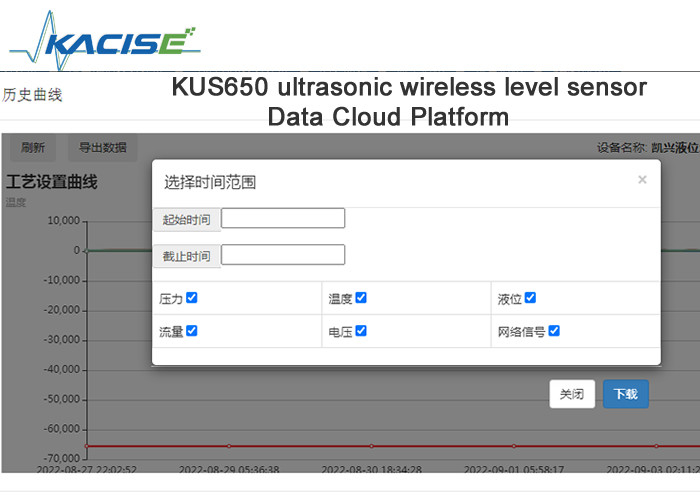 KUS650 sensor de nivel inalámbrico ultrasónico de distancia de resistencia a la corrosión y a los ácidos y álcalis iot con 4G/Lora/GPRS/NB