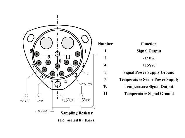 Sensor de acelerómetro de choque de 100 g y umbral de 1 μg con linealidad ≤ 10 μg/g2