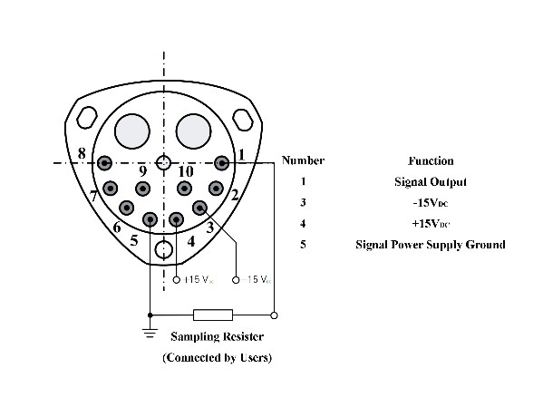 Sensor de acelerómetro de linealidad precisa≤40 μg/g2 para la medición de golpes y vibraciones