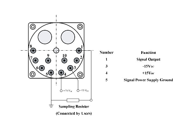 Sensor de aceleración de cuarzo para la vigilancia de las vibraciones mecánicas con rango de entrada ± 10 g