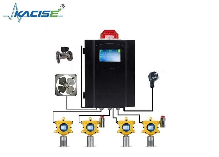 KFK-G60 Sentinel de gas inflamable con grado a prueba de explosión Ex db lIC T6 Gb/Ex tb IIIC T80C Db, corriente de salida de 4-20mA y protección IP 66