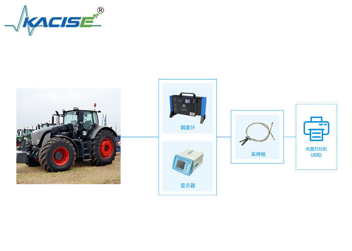 Sistema de detección de humo de los gases de escape de los vehículos diésel/máquinas no de carretera KGD-WQ-519 con salida digital e interfaz de impresión